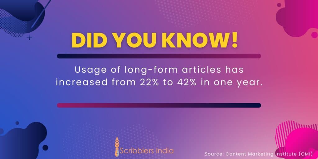 Interesting fact on content marketing from Scribblers India