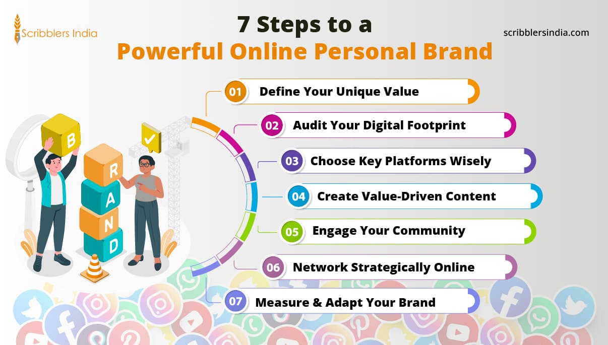 How to Build a Strong Personal Brand Online: A Comprehensive Guide