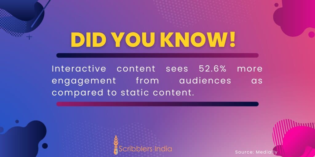 Interesting fact on content marketing.
