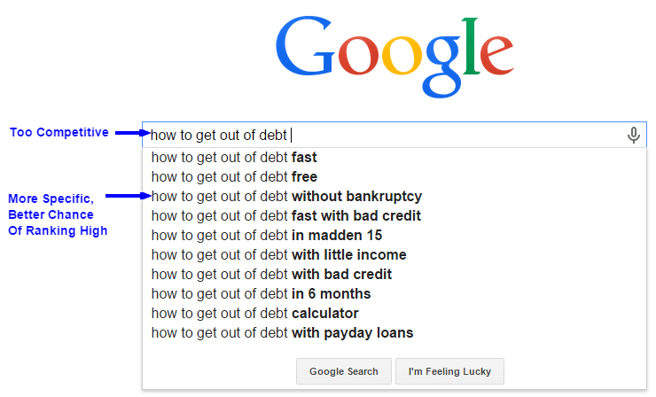 Using long tail keywords is helpful in improving website traffic rankings.