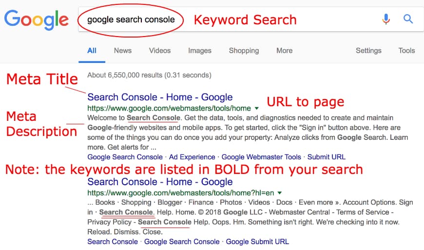 Meta title and meta description can help improve a website's Google ranking.