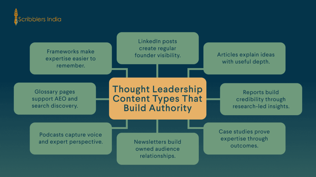 Thought leadership content formats for authority building