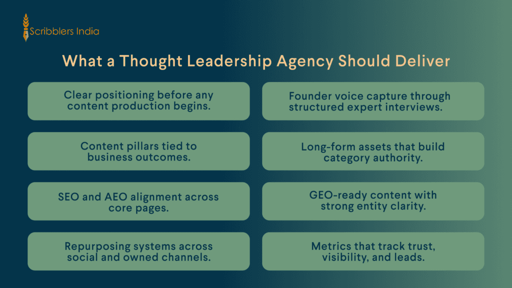Thought leadership agency deliverables checklist