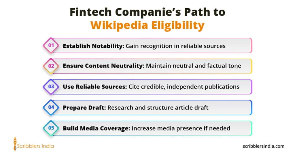 Scribblers India is a leading Wikipedia page creation service provider