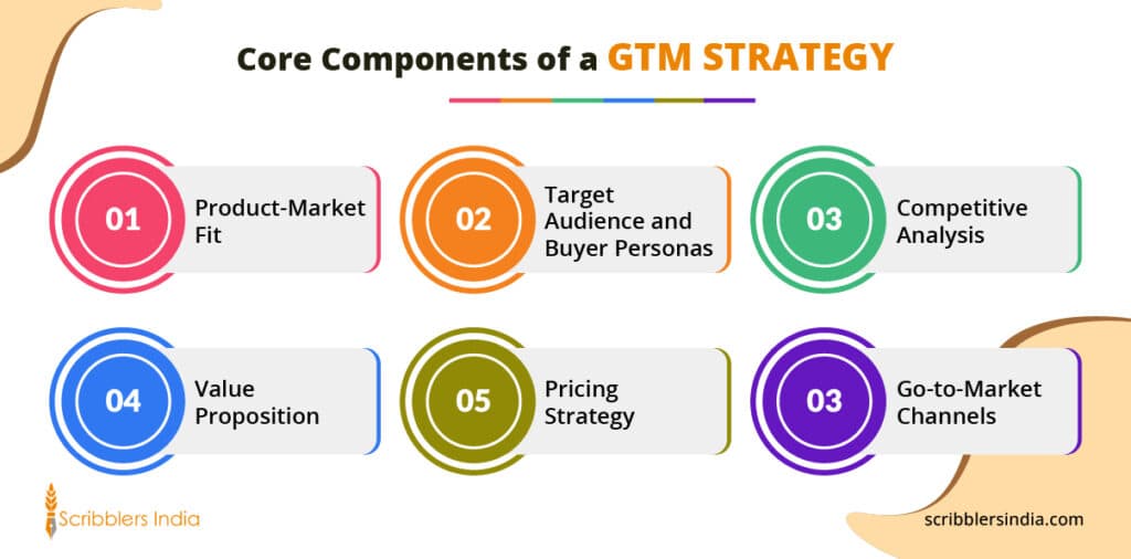 Core Components of a GTM Strategy