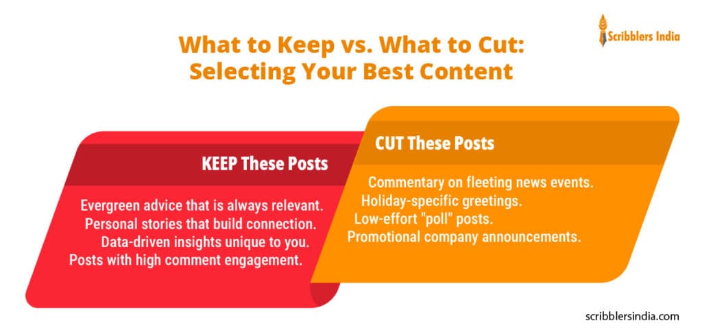 What to Keep vs. What to Cut: Selecting Your Best Content