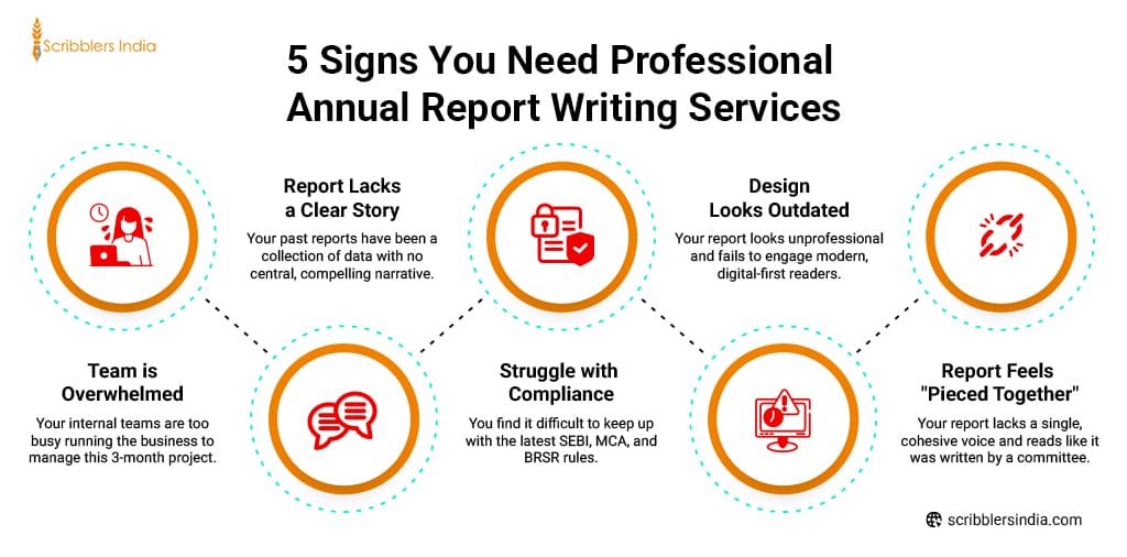 Why You Need Professional Annual Report Writing Services