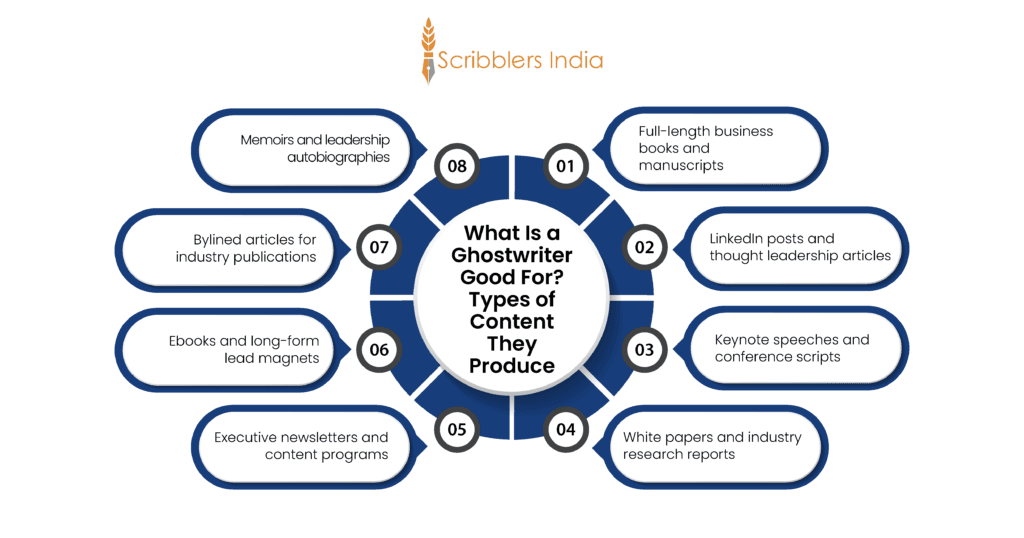 Types of content a ghostwriter produces for professionals and executive