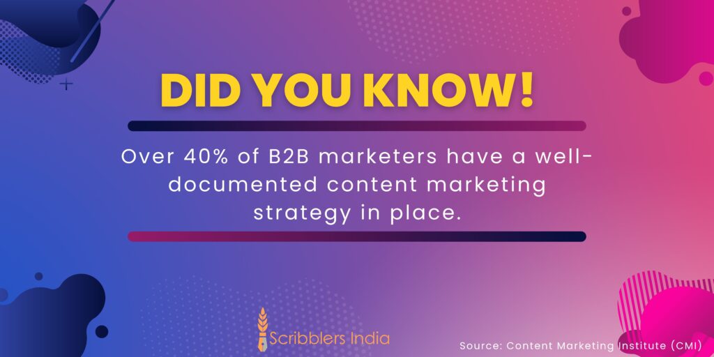 Interesting fact on content marketing.