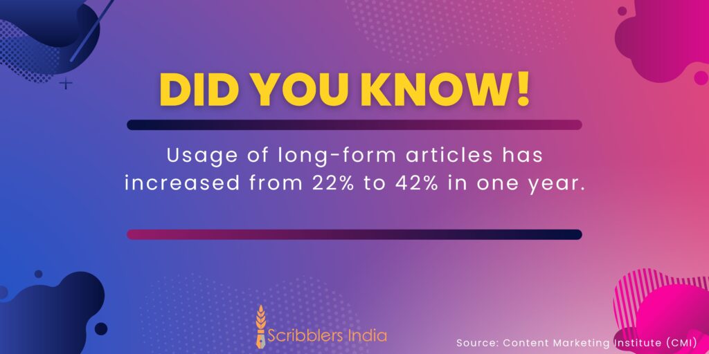 Interesting fact on content marketing from Scribblers India 