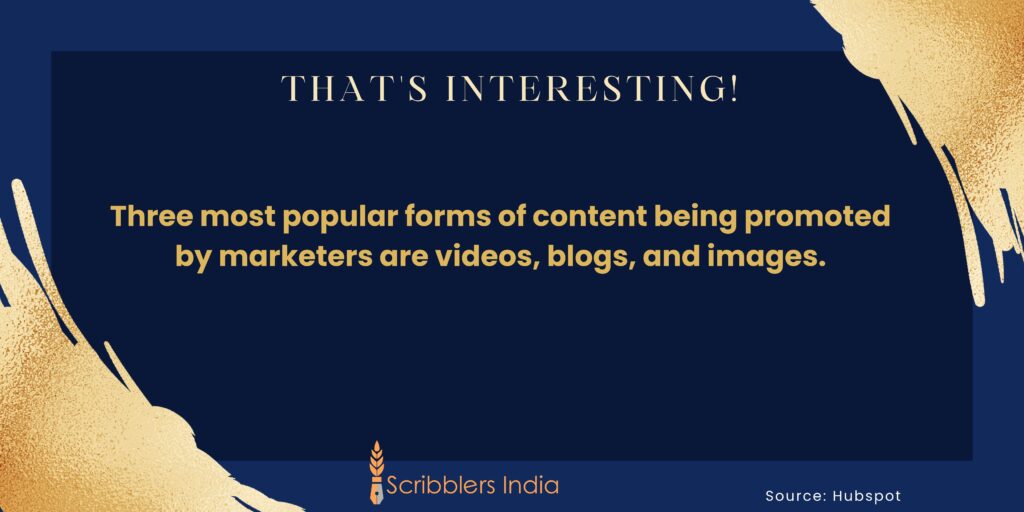 Interesting fact on content marketing.