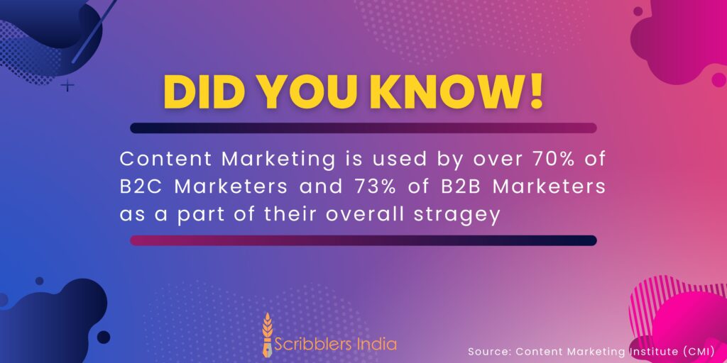 Interesting fact on content marketing guide from Scribblers India.