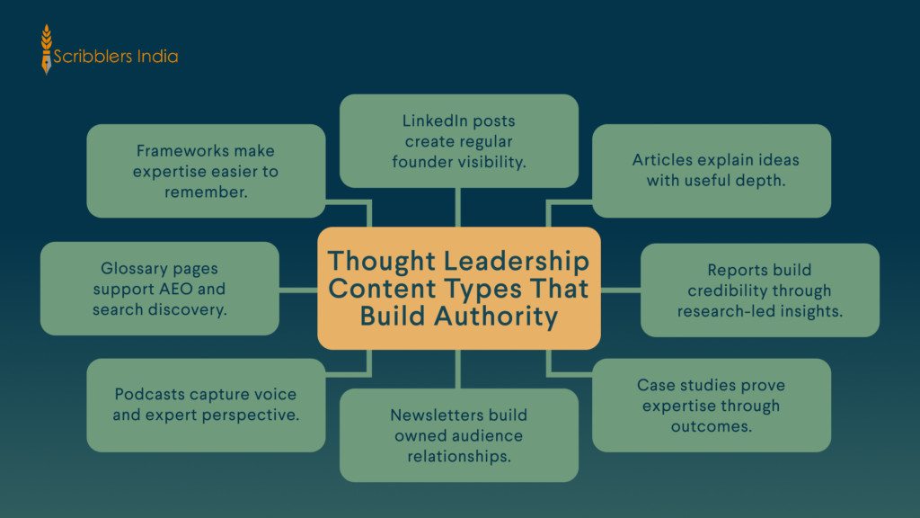 Thought leadership content formats for authority building