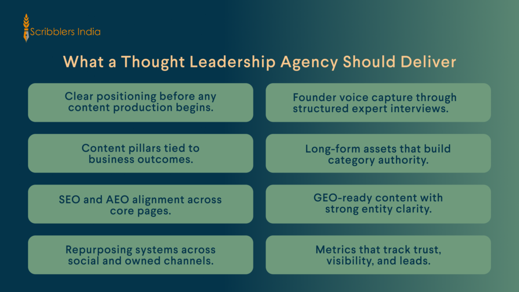 Thought leadership agency deliverables checklist