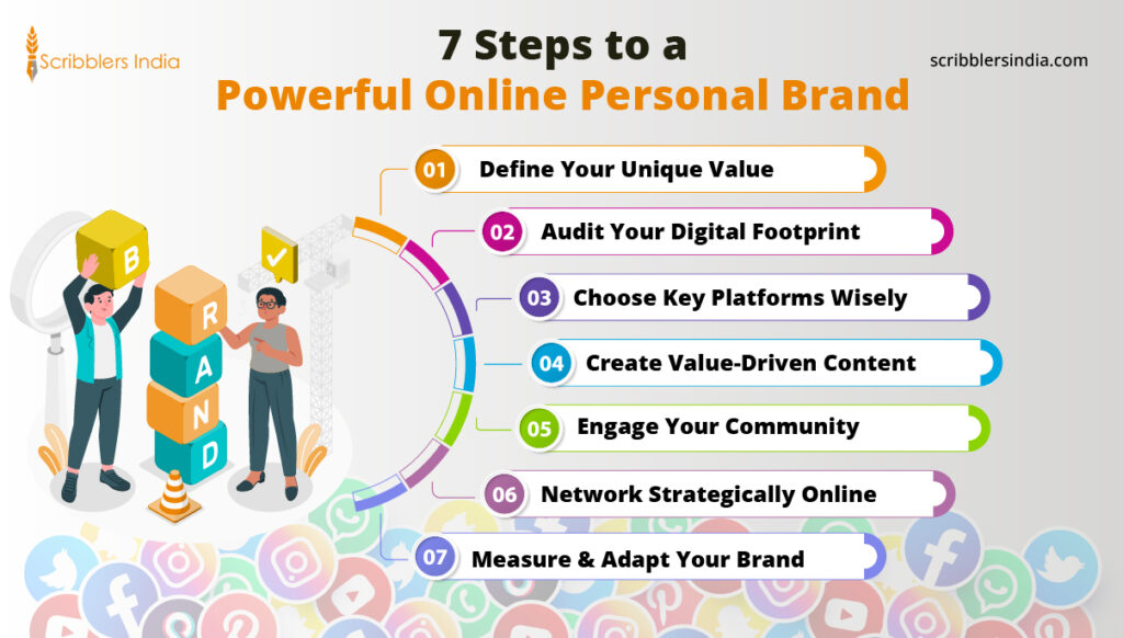 How to build personal brand online with Scribblers India