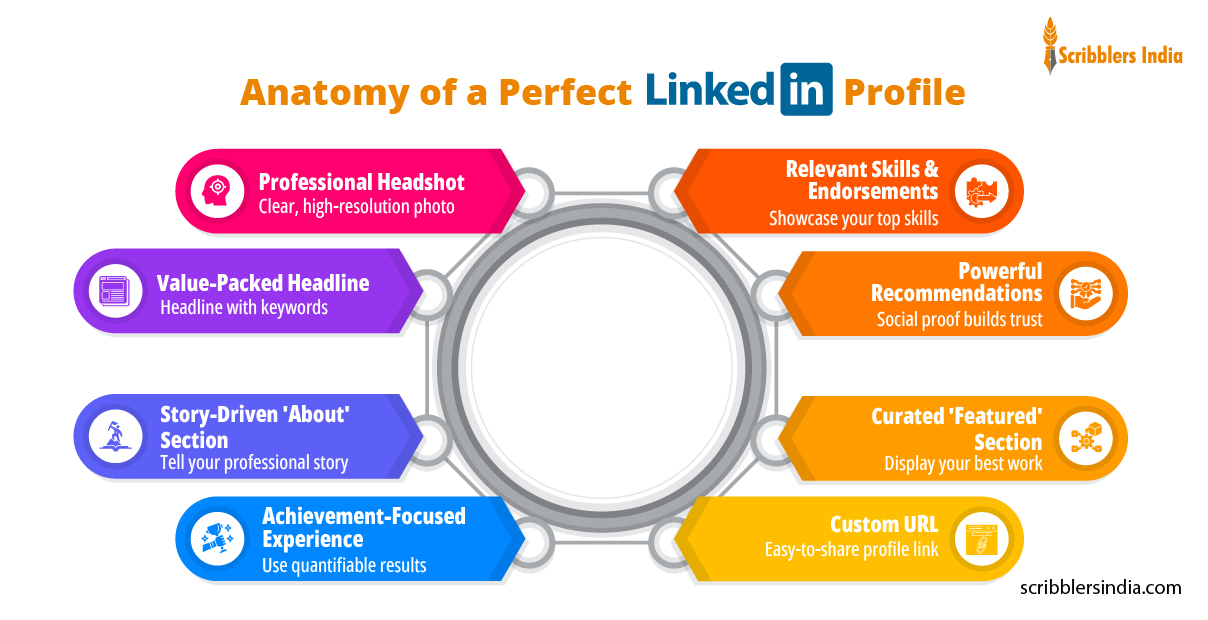 How to Create a Strong Personal Brand on LinkedIn?