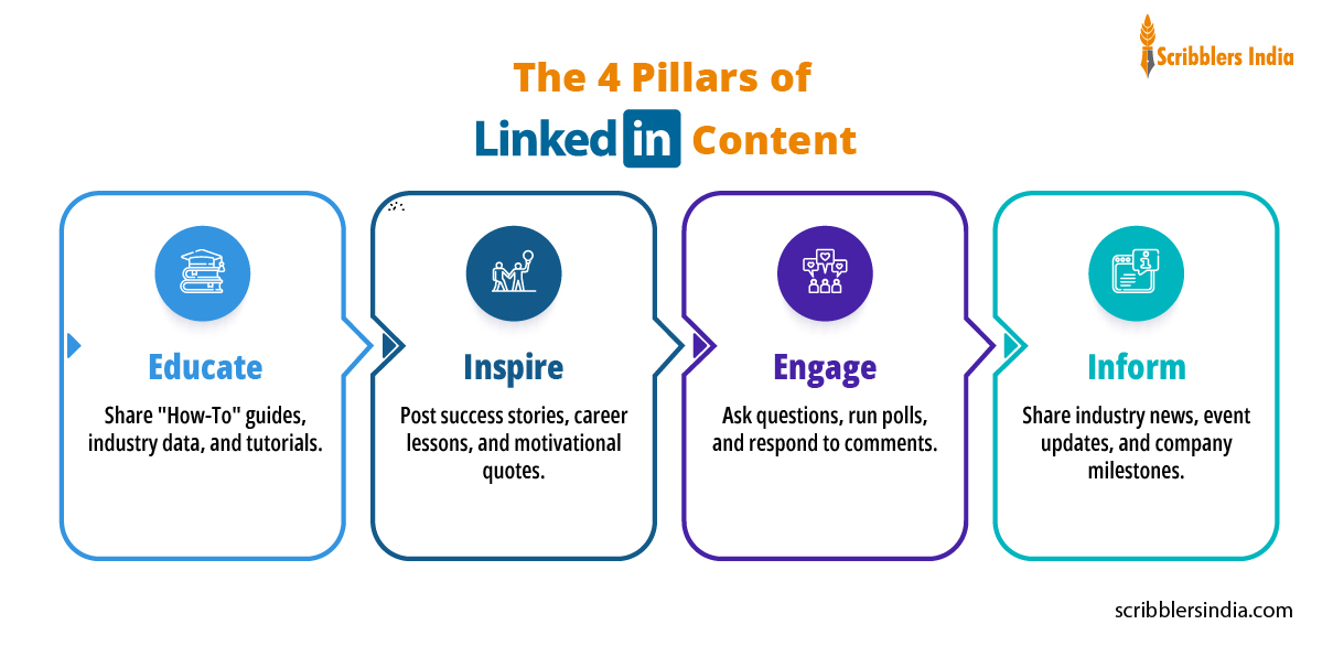 How to Create a Strong Personal Brand on LinkedIn?