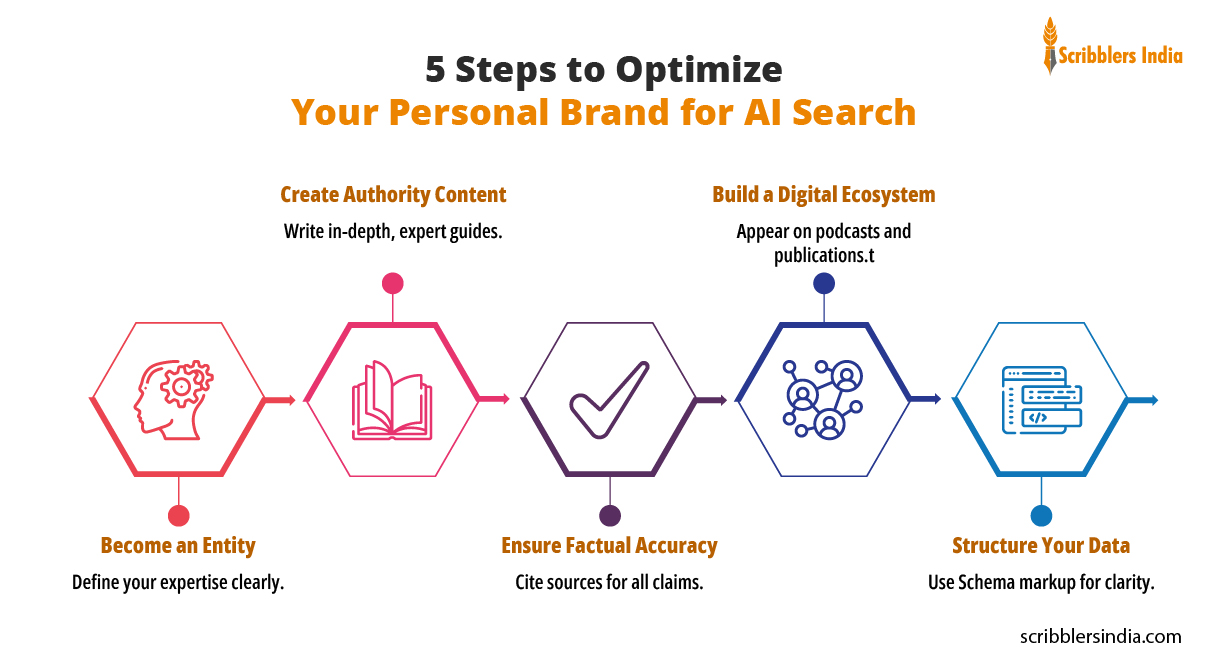 How to Optimize Your Personal Brand for AI Search and Overview