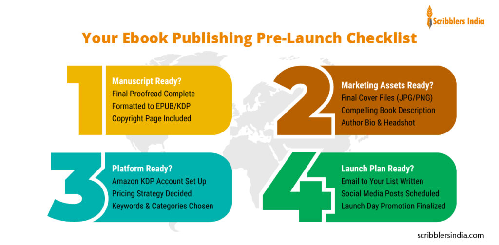how to write an ebook using this checklist