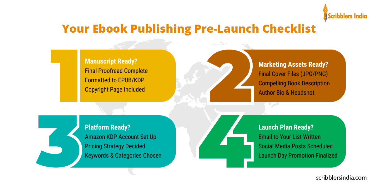 How to Write an Ebook: The Complete Guide + Template