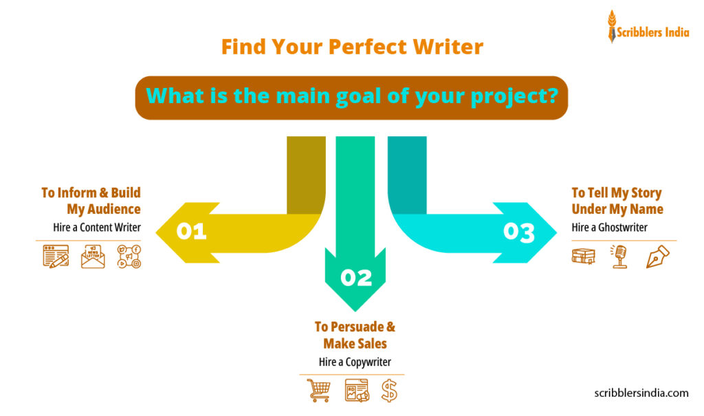 How to Choose from Ghostwriting vs Copywriting vs Content Writing