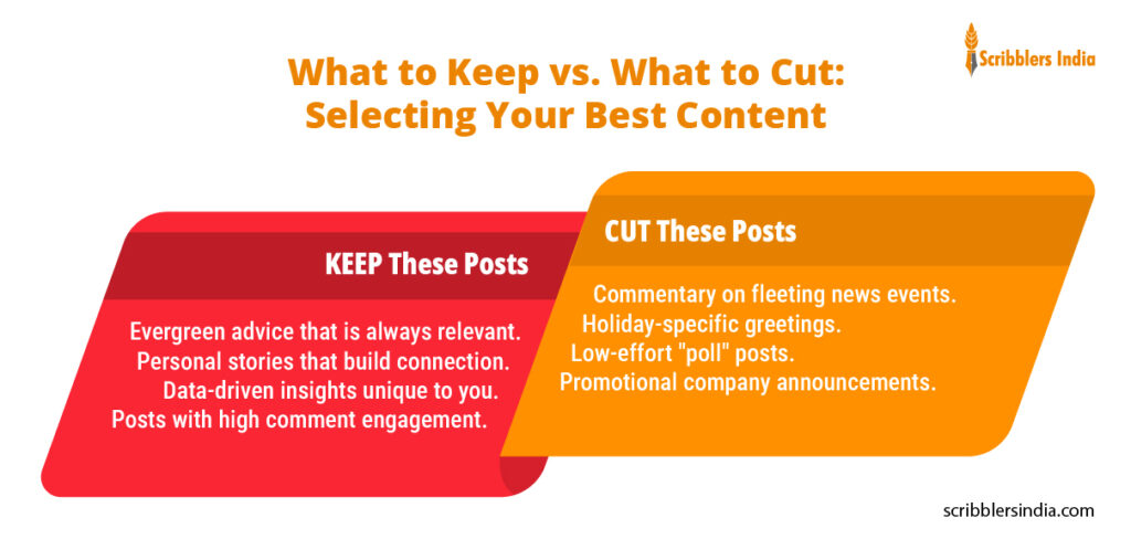 What to Keep vs. What to Cut: Selecting Your Best Content