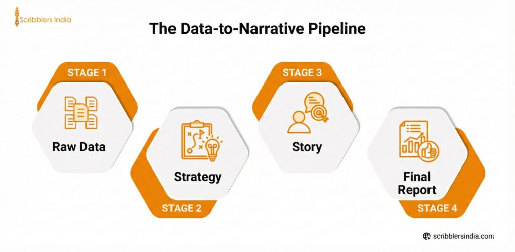 Data to Narrative Pipeline