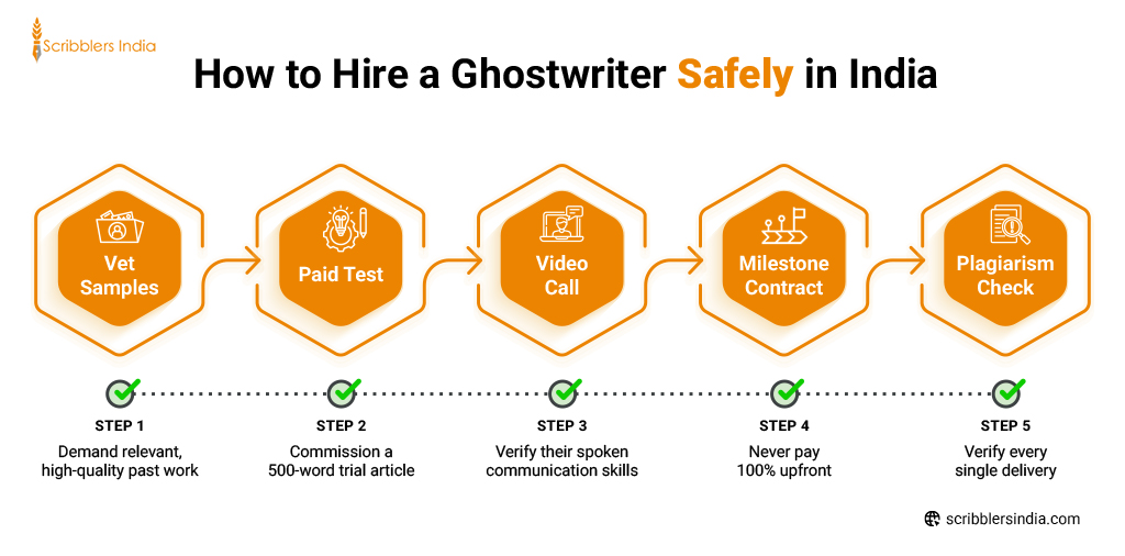 How to Hire a Ghostwriter Safely in India