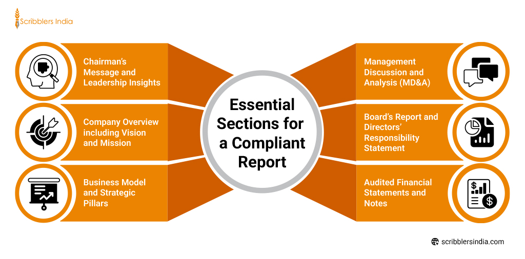 How write an annual report that is compliant