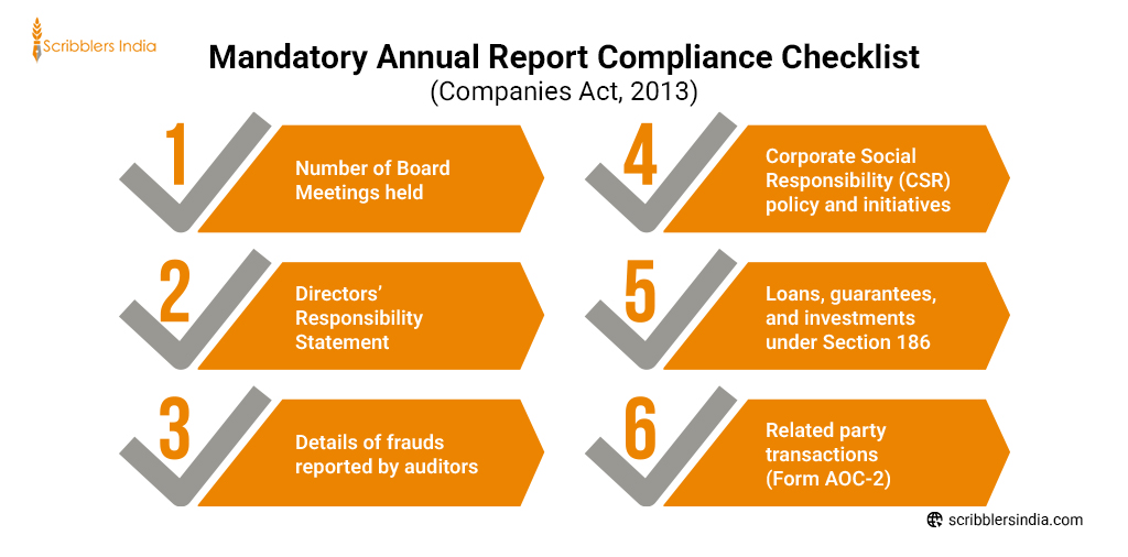 Annual Report Compliance Checklist
