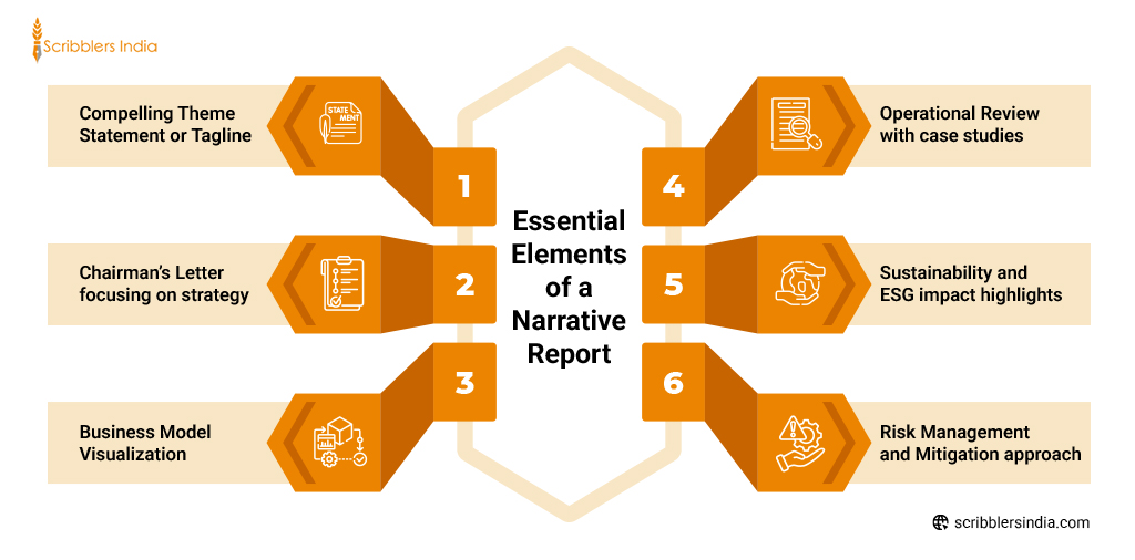 Essential Elements of a Narrative in Annual Reports 