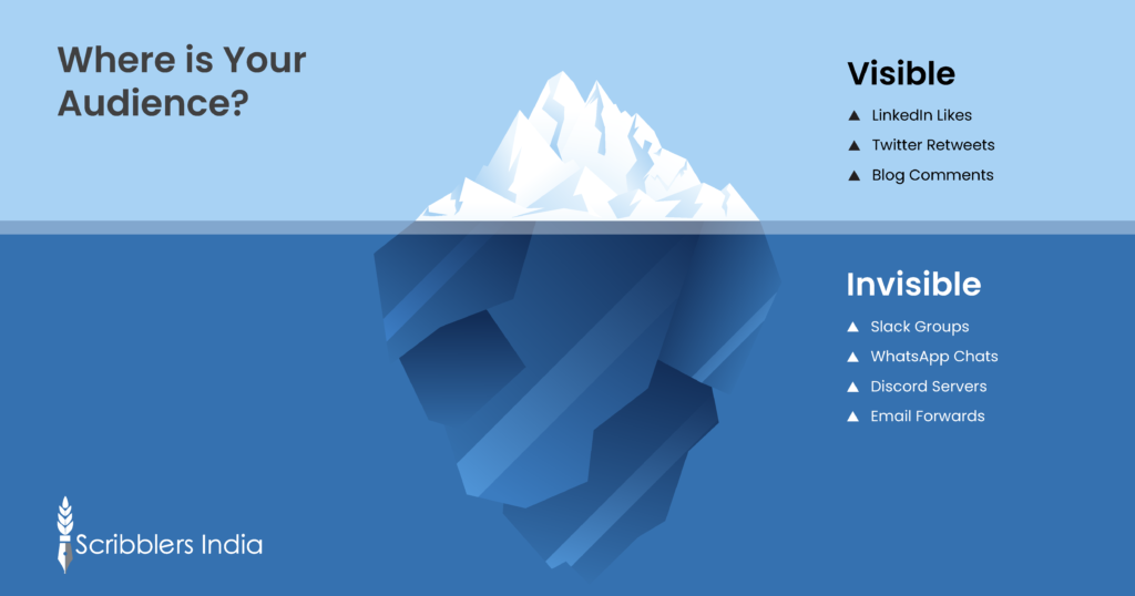 Audience identification iceberg for social media