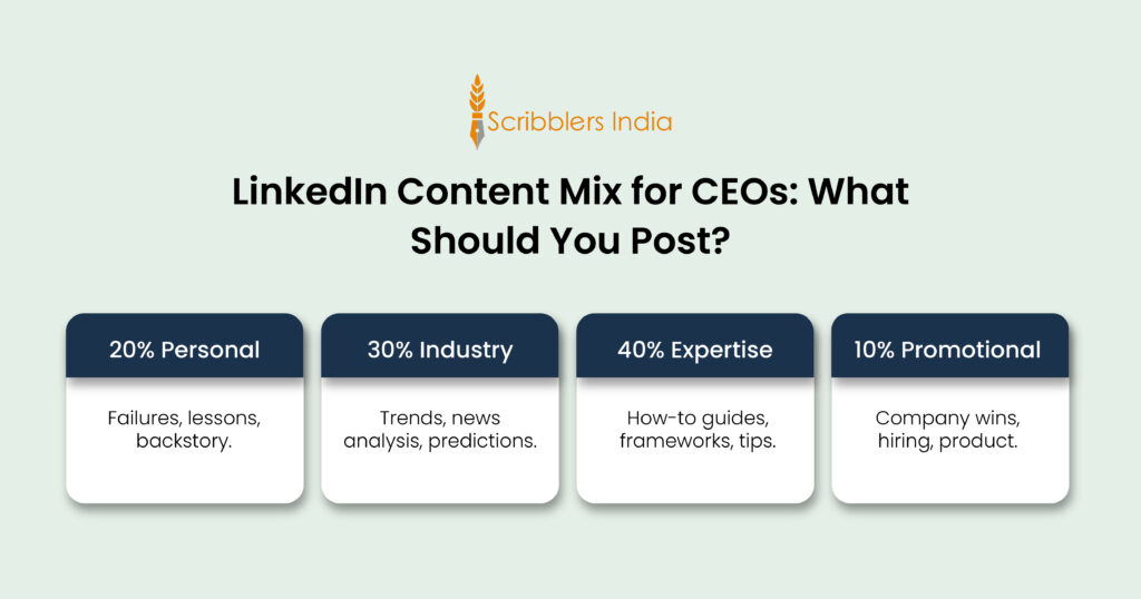 LinkedIn Content Mix for CEOs
