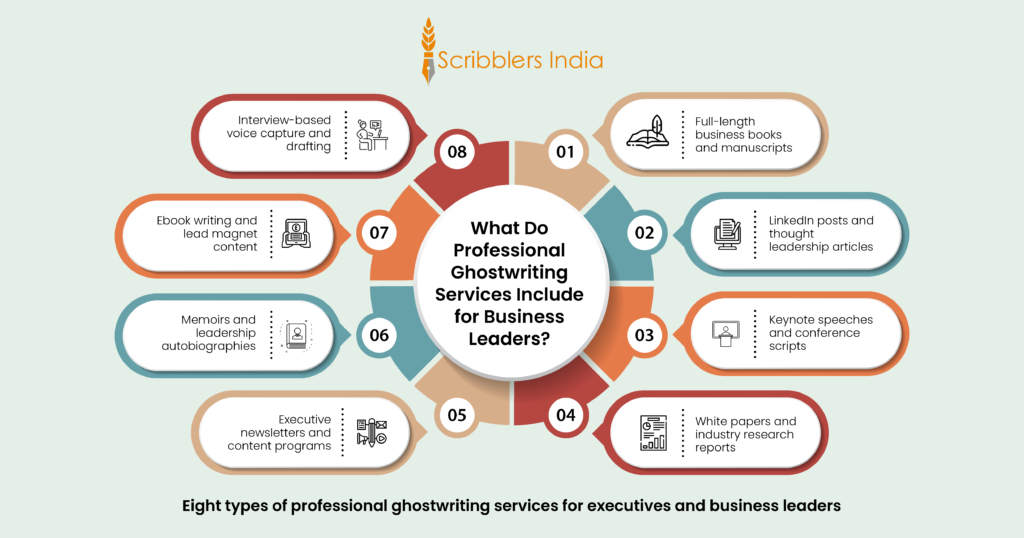 Eight types of professional ghostwriting services for executives and business leaders
