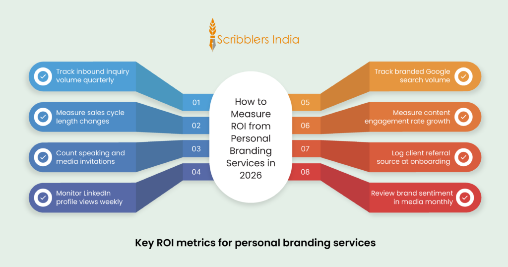 Key ROI metrics for personal branding services 