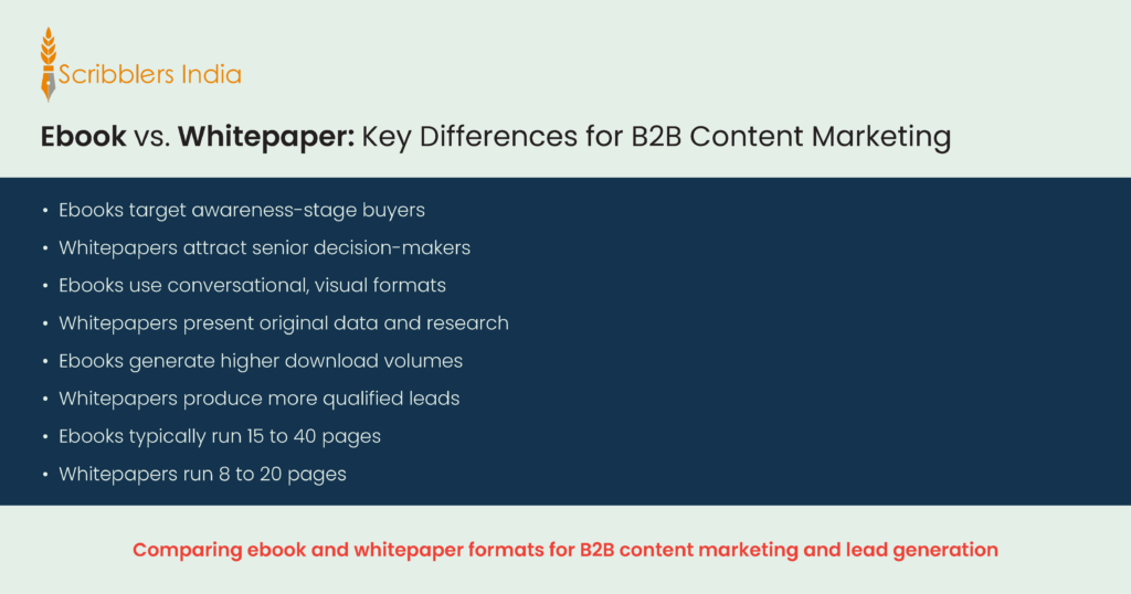 Ebook vs. Whitepaper: Key Differences for B2B Content Marketing