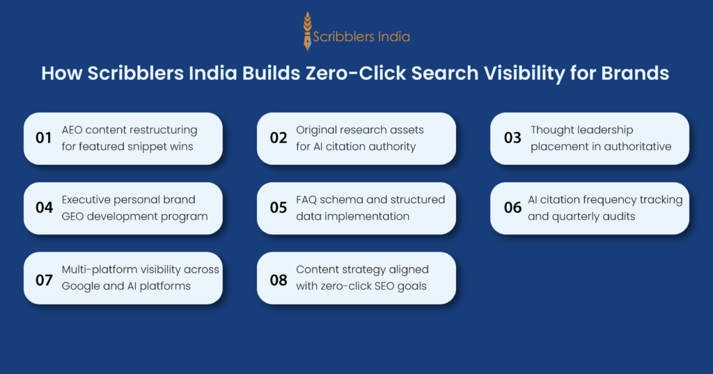How Scribblers India builds zero-click search and AI visibility for brands
