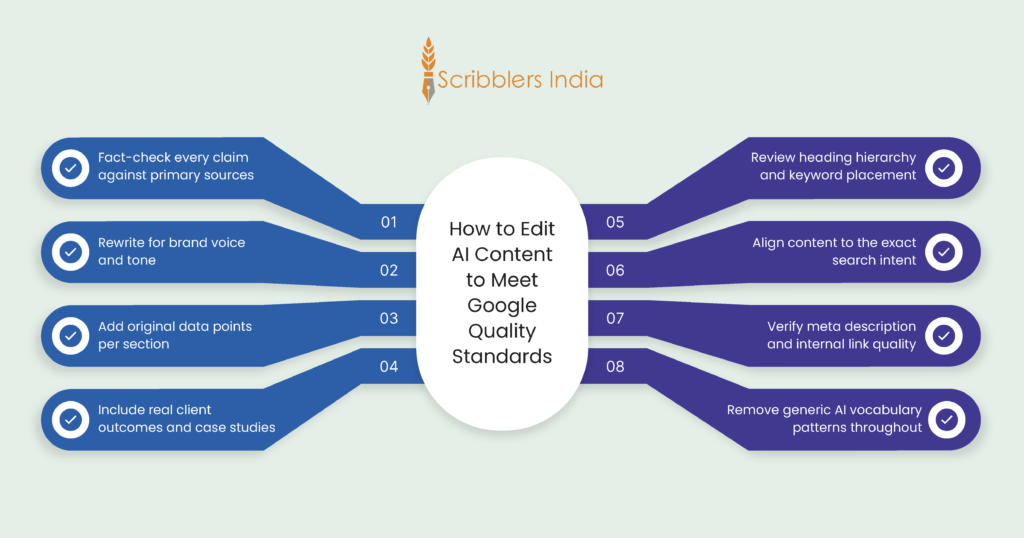 How to Edit AI Content to Meet Google Quality Standards