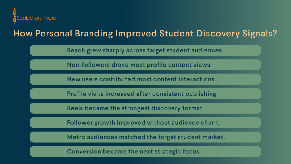 Scribblers India's personal branding results for consultant
