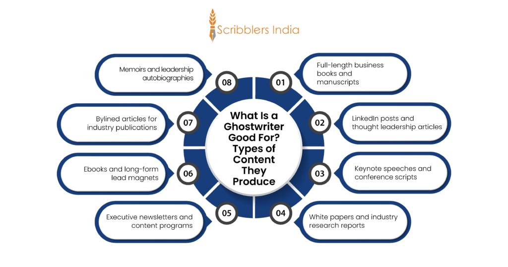 Types of content a ghostwriter produces for professionals and executive