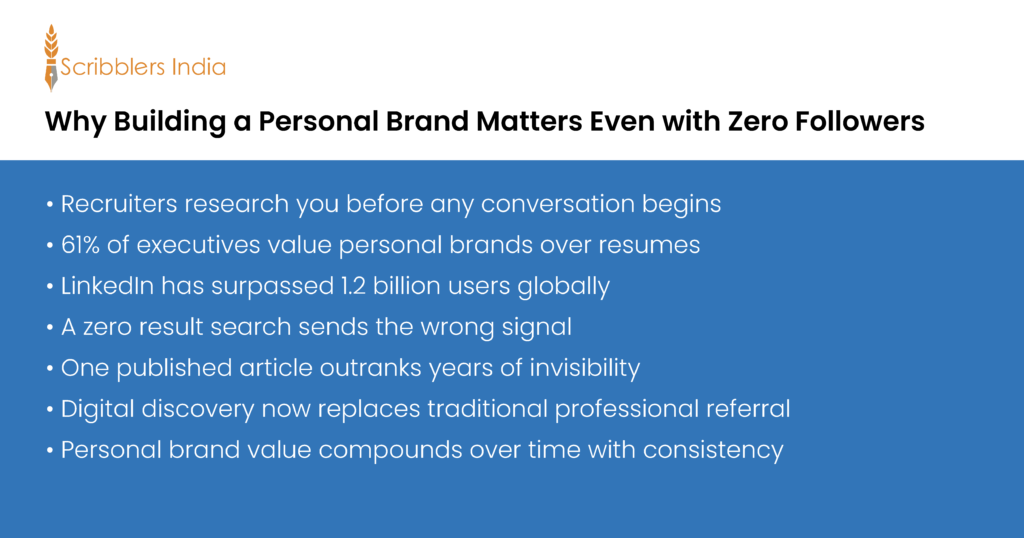 Why building a personal brand matters even with zero followers