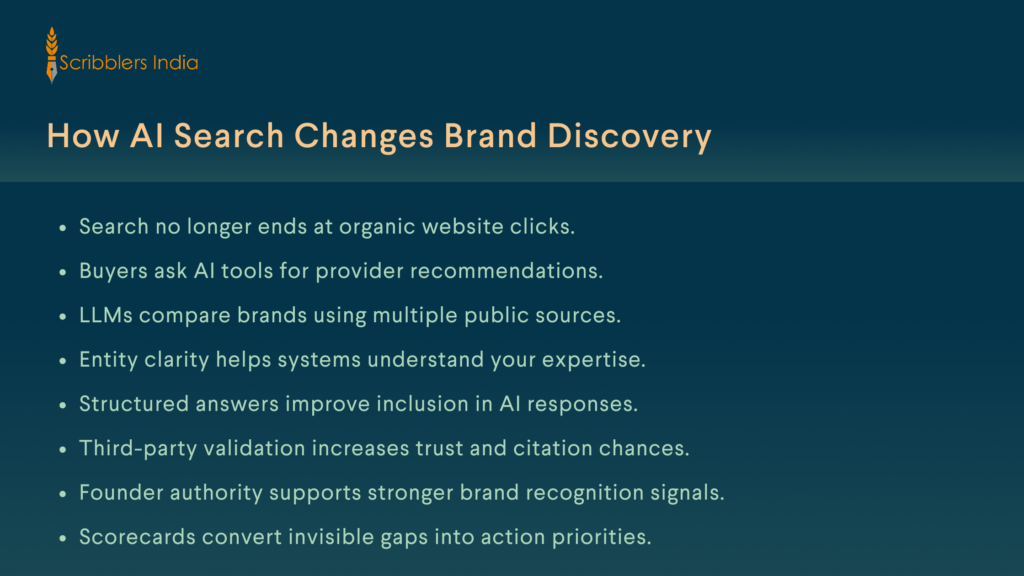 AI search discovery flow for modern brands