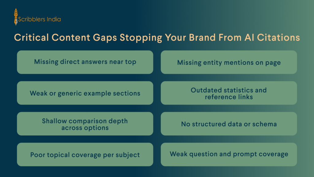 Content gaps in AI search visibility