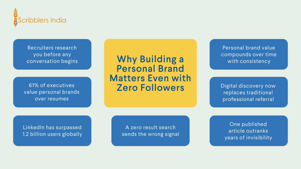 Why building a personal brand matters even with zero followers
