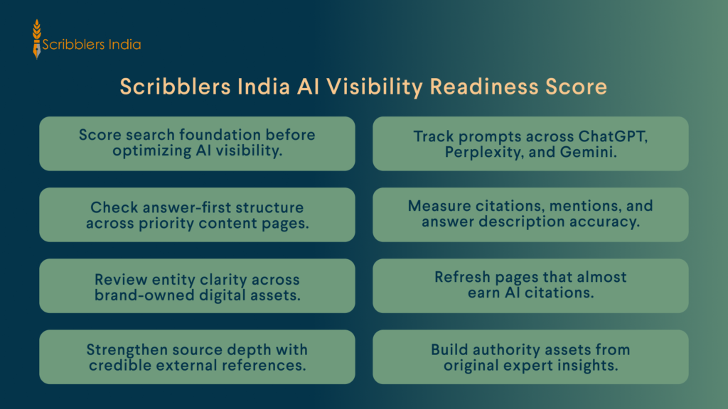 Scribblers India AI visibility readiness score model