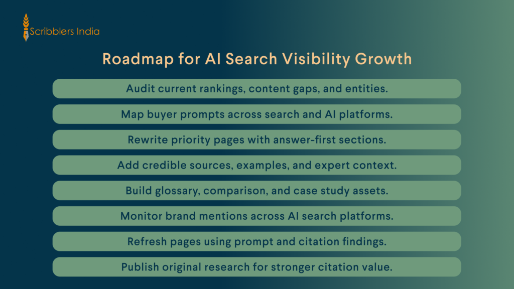Scribblers India AI search visibility action roadmap