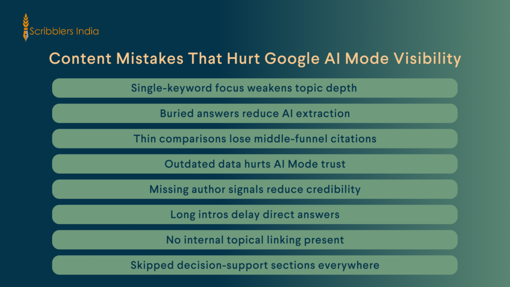 Common content mistakes that lower brand visibility in AI Mode