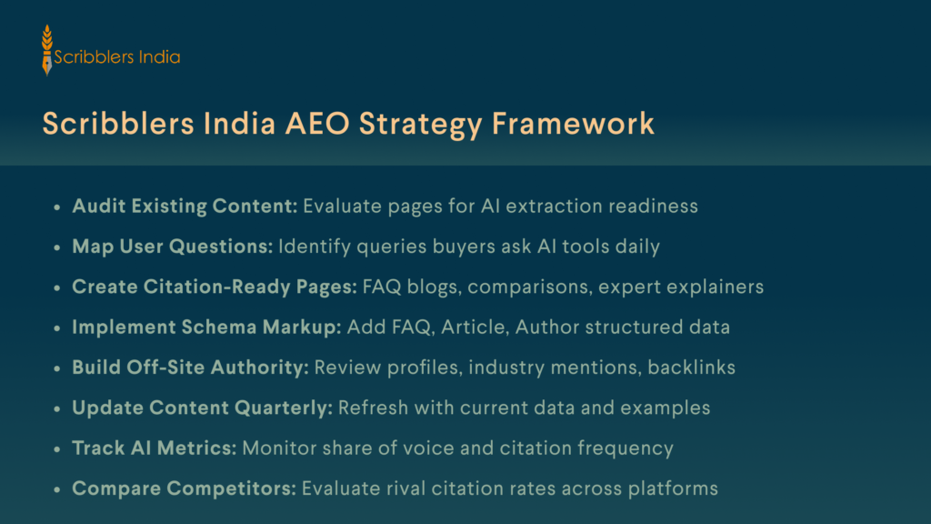 cribblers India AEO strategy framework for business implementation